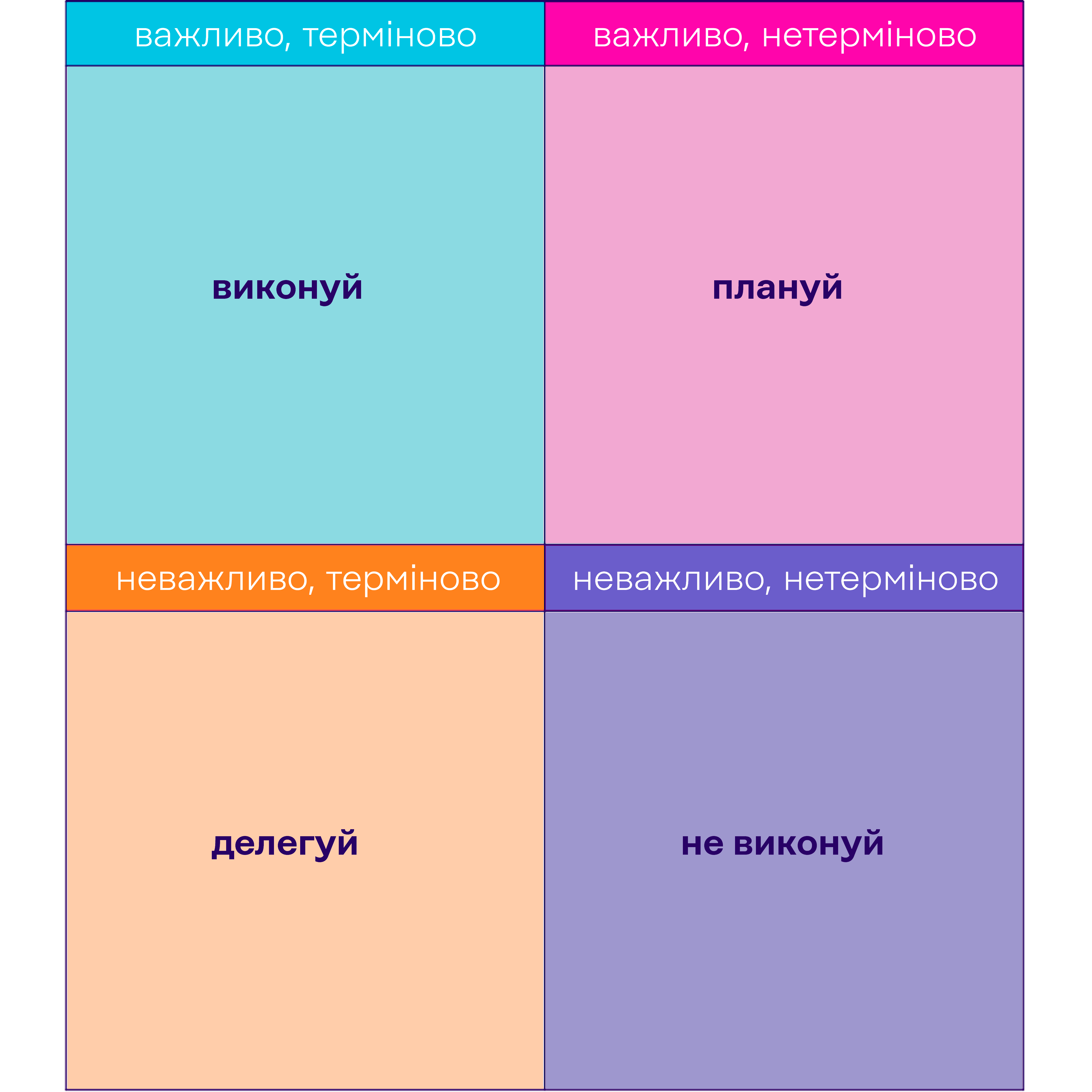 Матриця Ейзенхауера